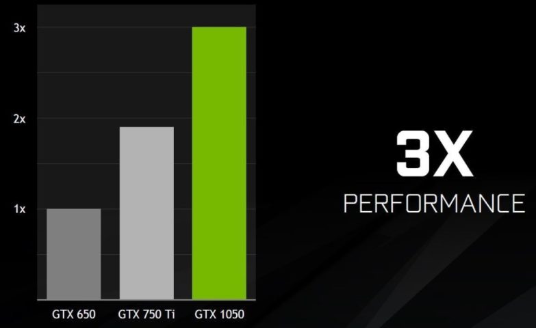 NVIDIA svela le nuove GeForce GTX 1050 e 1050Ti