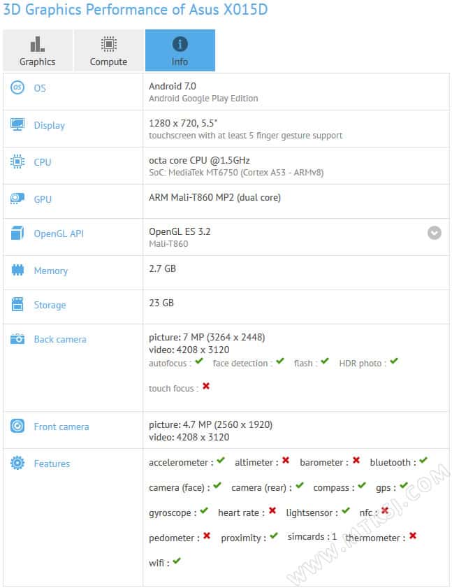 Asus ZenFone Go 2 viene certificato da TENAA, un interessante medio gamma