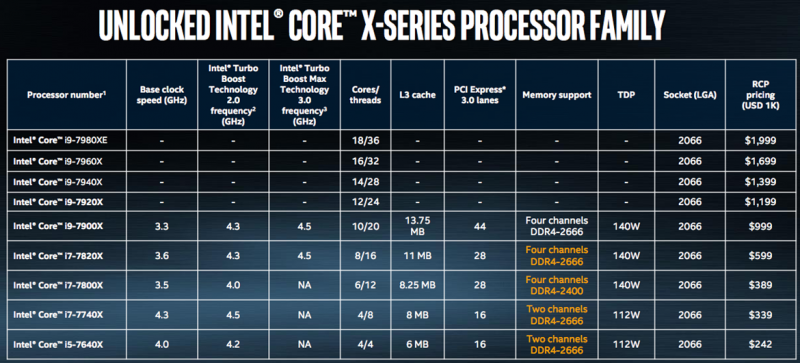Intel Core Serie X