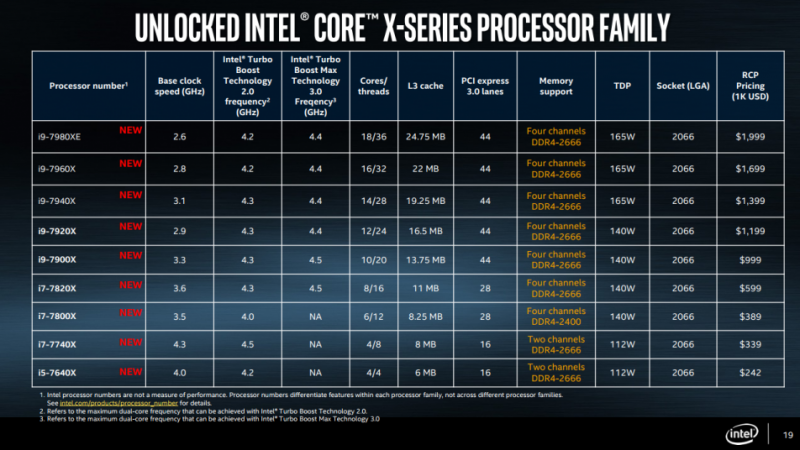 Intel presenta nuovi Core i9 Serie X ancora più potenti