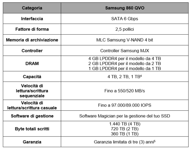 SSD 860 QVO